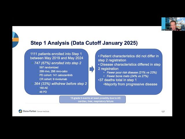2025 ASCO Kidney Cancer Highlights
