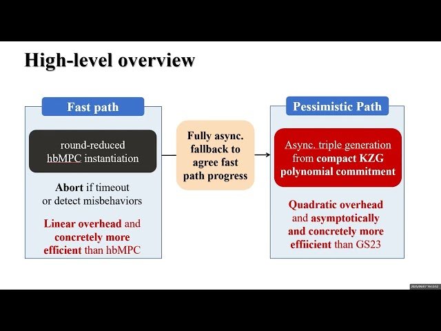 Dumbo-MPC - Efficient Fully Asynchronous MPC with Optimal Resilience