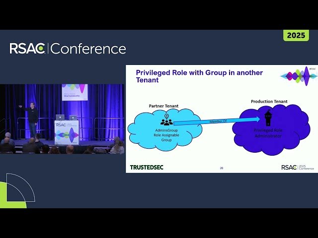 Your Microsoft Cloud Is the Attacker's Computer