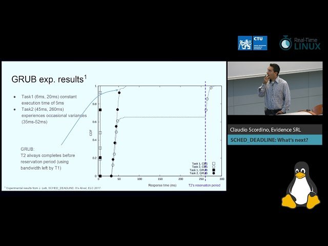 SCHED_DEADLINE: What's Next in Linux Scheduling