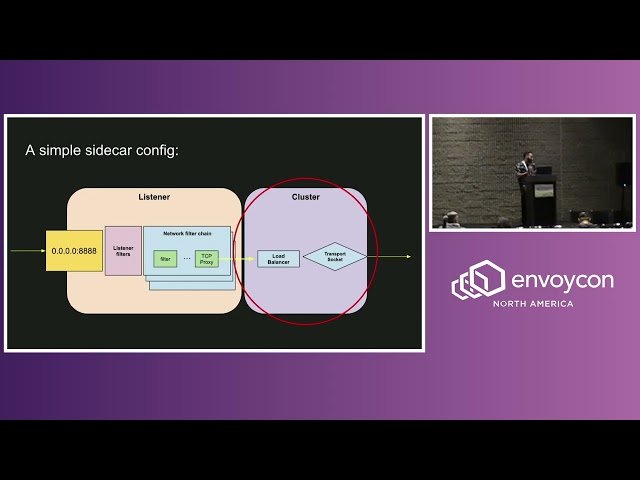 Rethinking the Proxy Model - Implementing Envoy as a Node-Scoped Agent