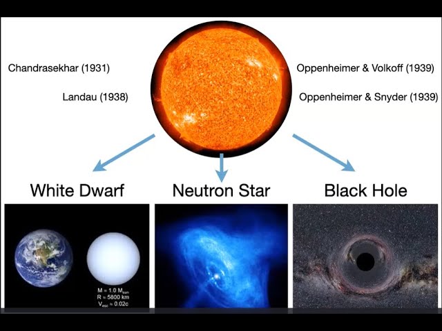 Black Holes, Bombs, and Beyond - The Interconnected History of Astrophysics and Nuclear Weapons Research
