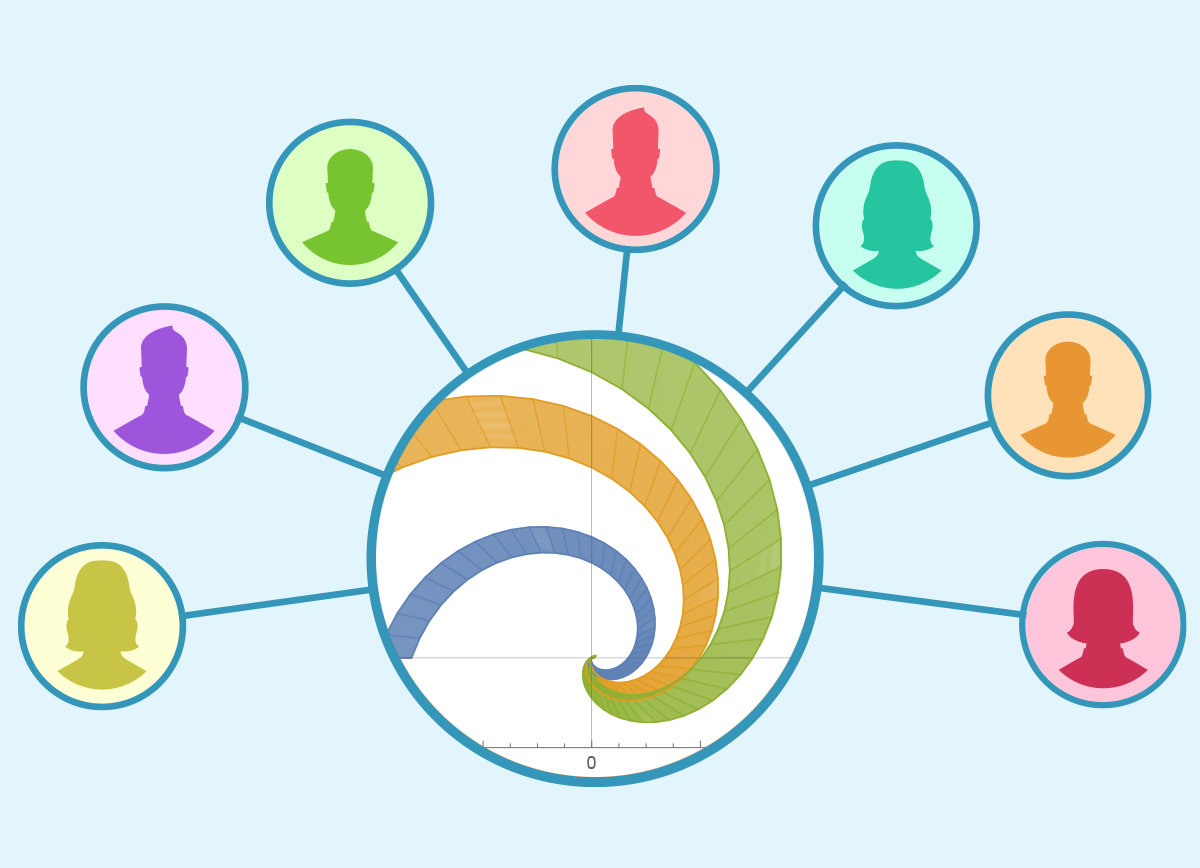Using Wolfram Language for Mathematics Research and Study: Wolfram Daily Study Groups