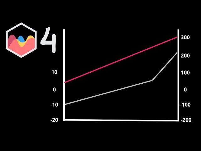 Aligning Grid Lines of Left and Right Y Scales With Negative Values in Chart JS 4