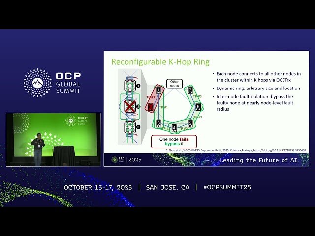 Infinite HBD Scale-Up Outside the Box - Disaggregated Switch Networks for AI Computing