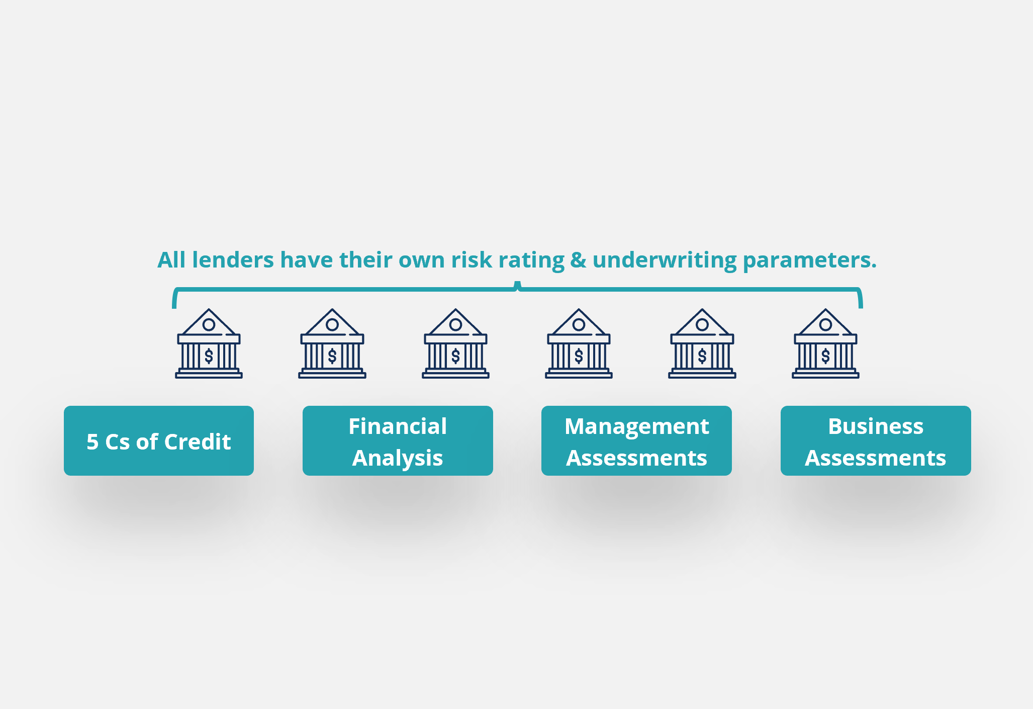 Loan Pricing
