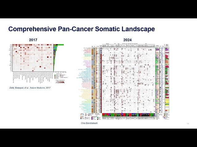 Insights with Impact - Empowering Laboratories with a Decentralized MSK Solution for CGP