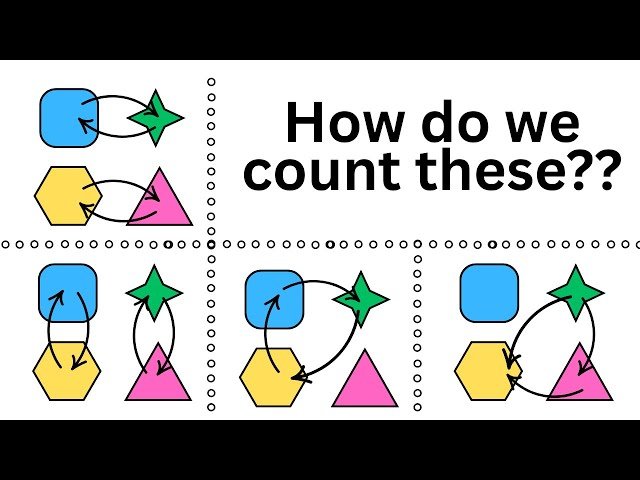 How to Count Cycled Permutations - Stirling Numbers