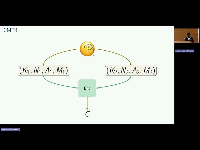 Authenticated Encryption - Talk 3