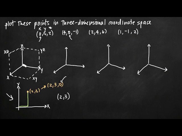 Vector Calculus - Introduction to Vectors, Vector Functions, and Vector Fields