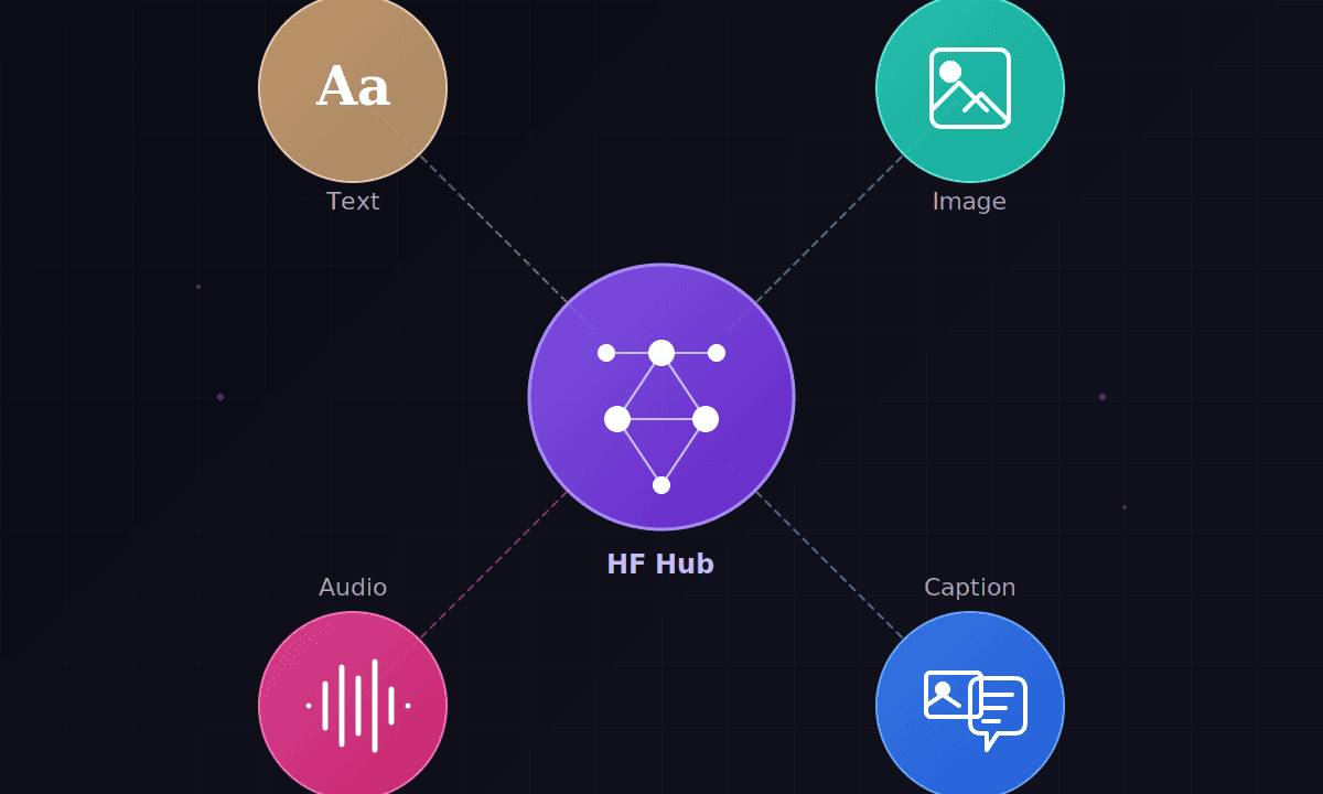 Hugging Face Hub and Ecosystem Fundamentals