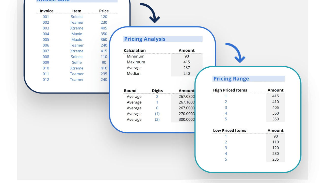 Equity Trading Fundamentals (CFI X AmplifyME)
