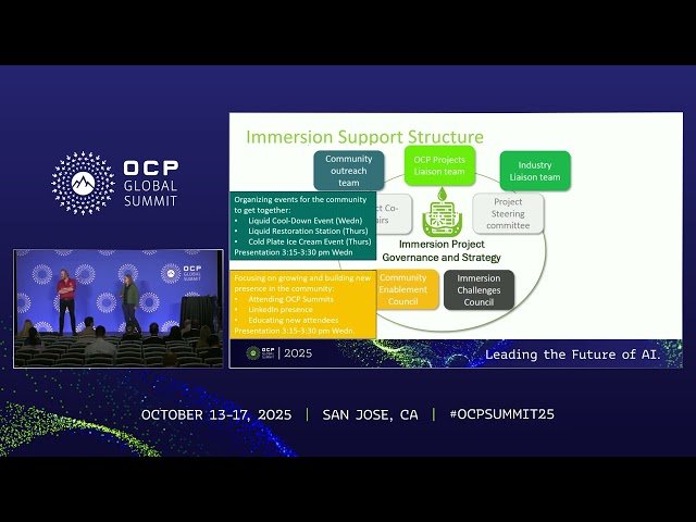 Community - Scaling Standards and Adoption for a Liquid Future