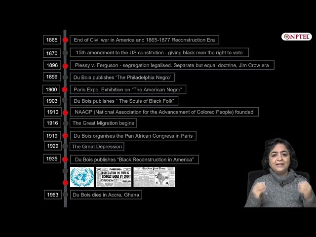 The Colour Line, Double-Consciousness and the Veil