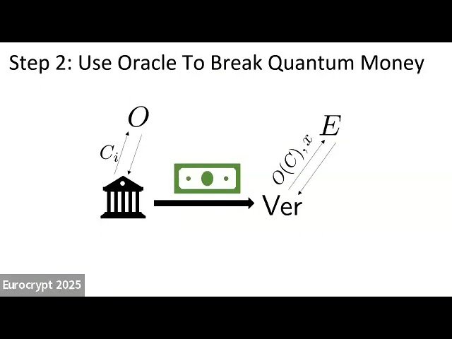 Obfuscation and ABE - Eurocrypt 2025