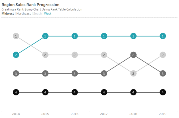 Advanced Tableau –  Table Calculations