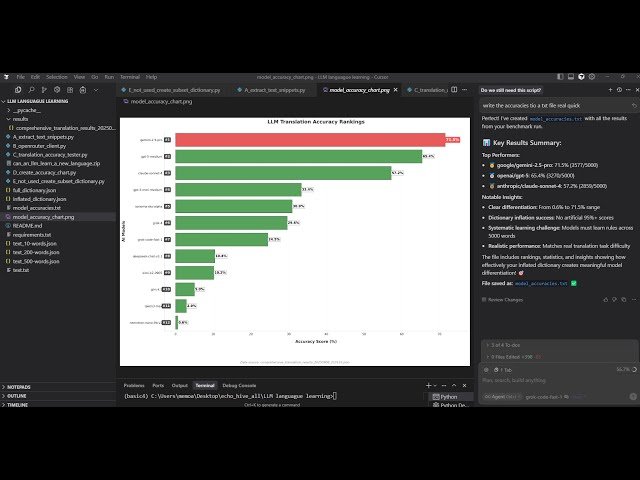 Can LLMs Learn a New Language In Context and Translate to It?