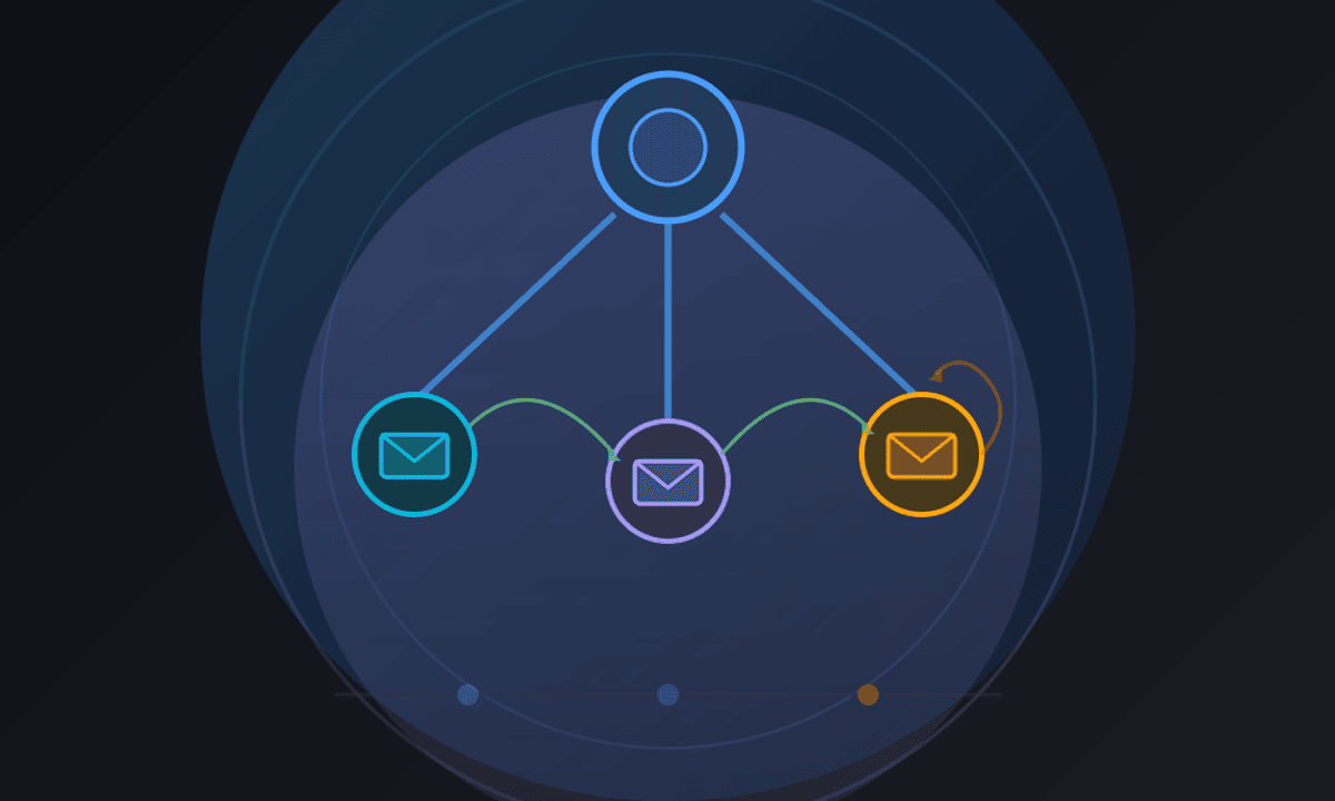 Agentic AI: Actor Models and Subagent Architecture