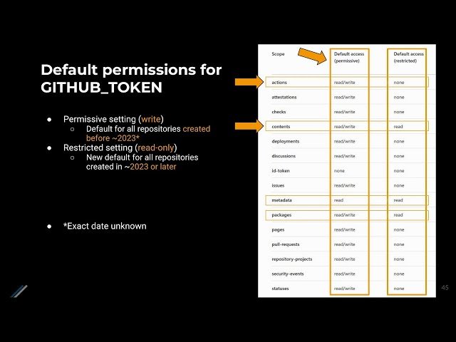 Security Vulnerabilities in AI-Powered Git Pull Request Tools - Qodo Merge Case Study