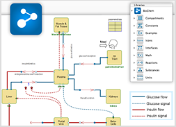 Developing Systems Biology Models with System Modeler: Wolfram U Class