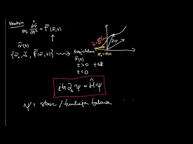 Mechanika Kwantowa dla Specjalistów Machine Learning