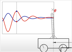 Analysis and Design of Control Systems: Wolfram U Course