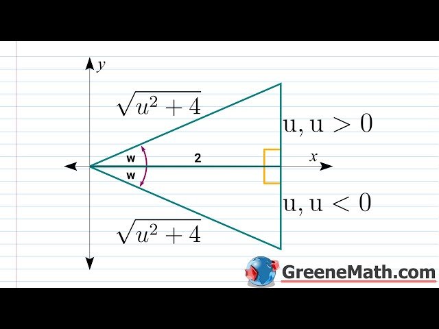 Inverse Trigonometric Functions - Practice Test Solutions