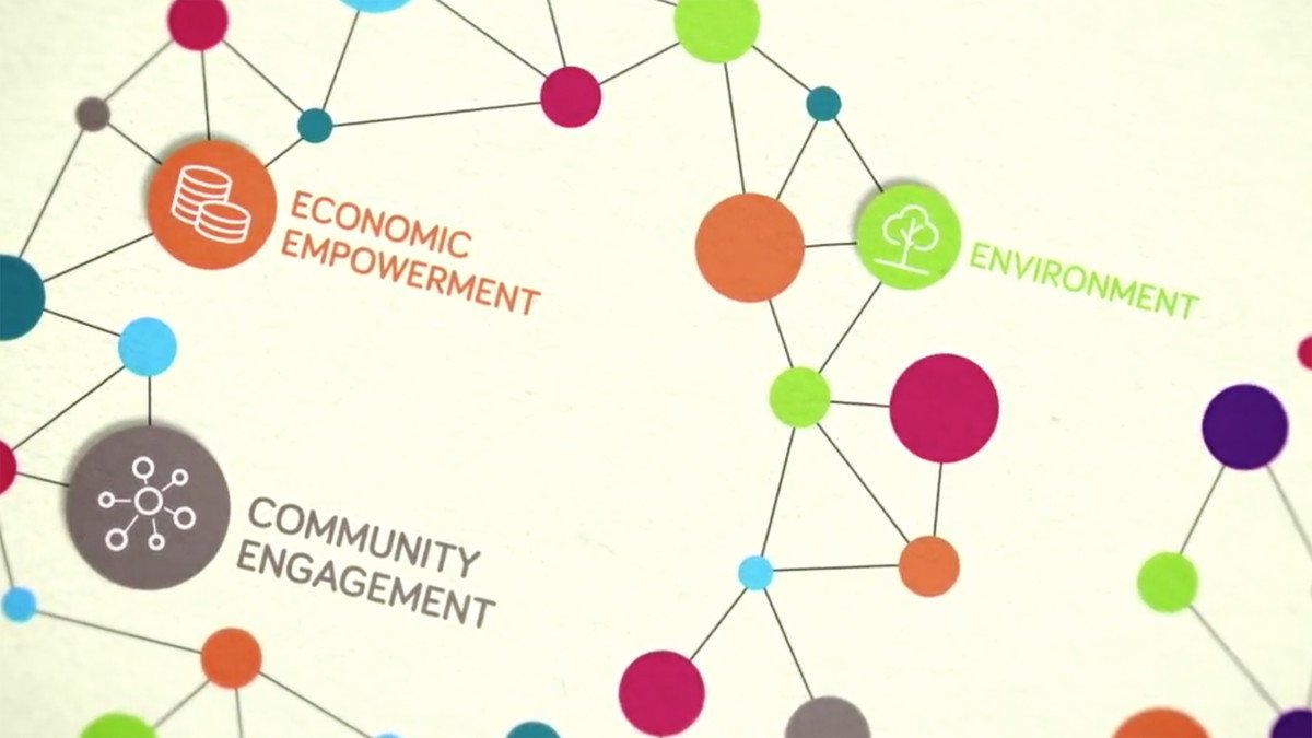 After Effects Breakdowns: Social Tech Infographics