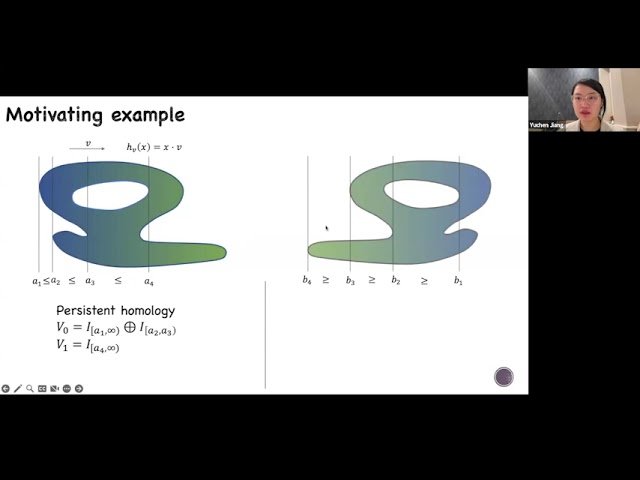 Demystifying Extended Persistence