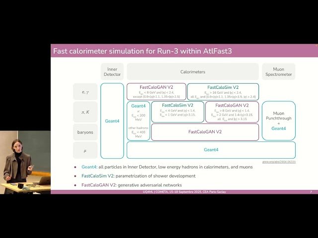 Calorimeter Shower Simulation with Machine Learning