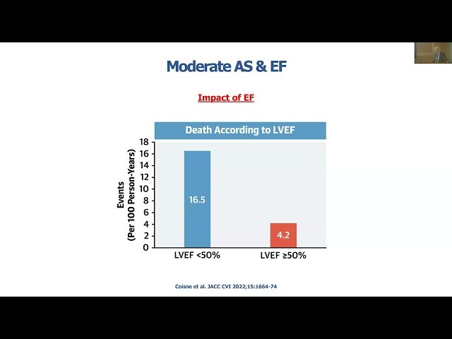 Pre-emptive TAVI for Moderate Aortic Stenosis - Current Status After TAVR Unload
