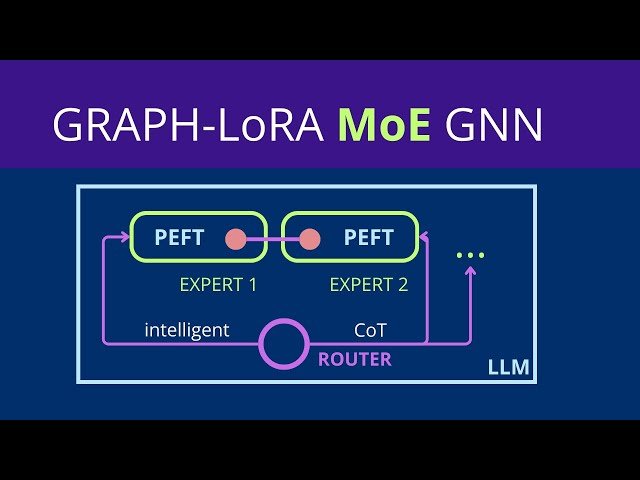 Intelligent Chain-of-Thought Router in Mixture of Experts with GraphLoRA - Technical Overview