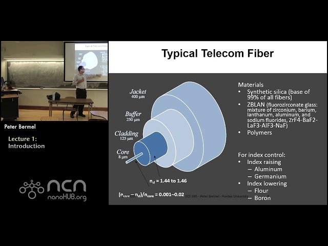 Fiber Optic Communication