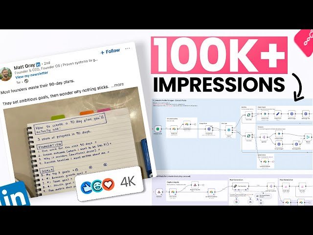 10x Your LinkedIn Reach With This Simple n8n System