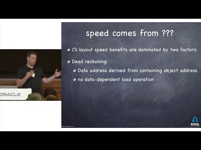 StructuredArray: Optimizing Memory Layout for Java Performance