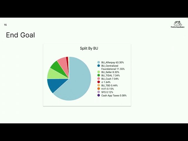 Making Insights-Driven Security Decisions in Cloud Ecosystems