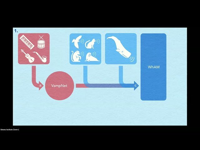 WhAM - Towards A Translative Model of Sperm Whale Vocalization
