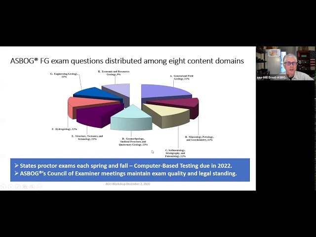 Your Geoscience Degree May Not Be Enough - Global Licensing and Certification Requirements