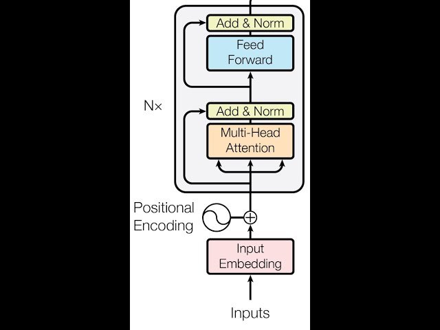 Mechanisms for Learning to Learn in Small Transformer Models
