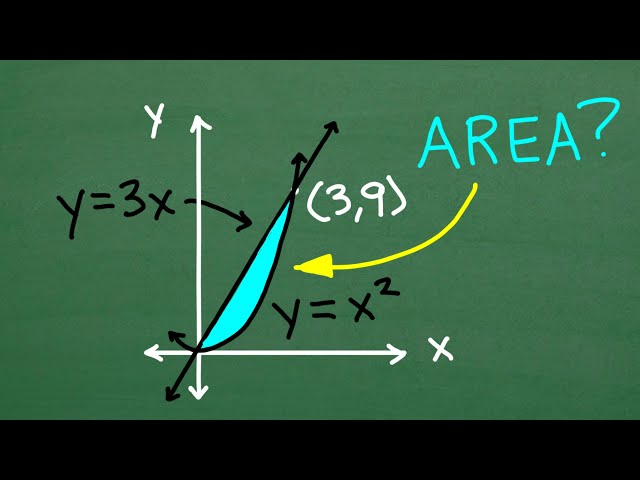 Calculus - Find the Area Between the Line and Curve
