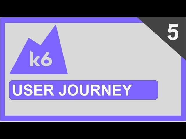 K6 Beginner Tutorial - Create User Groups - Tutorial 5