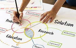 Research Methodology in Humanities and Social Sciences