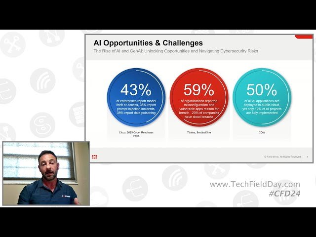 Defending Cloud AI Applications with Fortinet