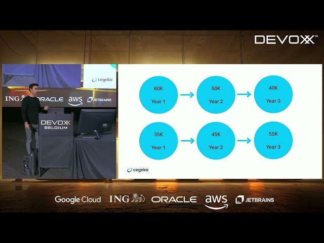 The Imperfect Architect - Navigating Complex Environments and Building Resilient Software Architecture