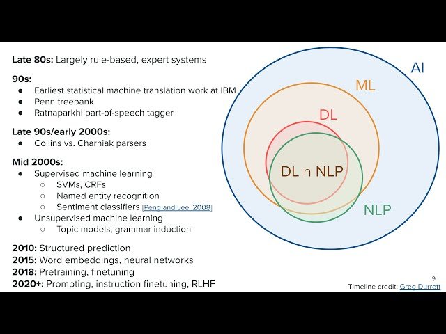 Introduction to Natural Language Processing and Course Overview