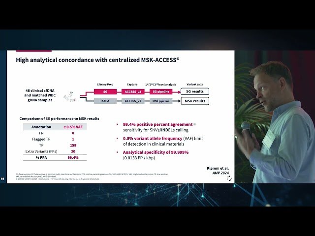 Decentralizing MSK-ACCESS on the SOPHiA DDM Platform - A Success Story