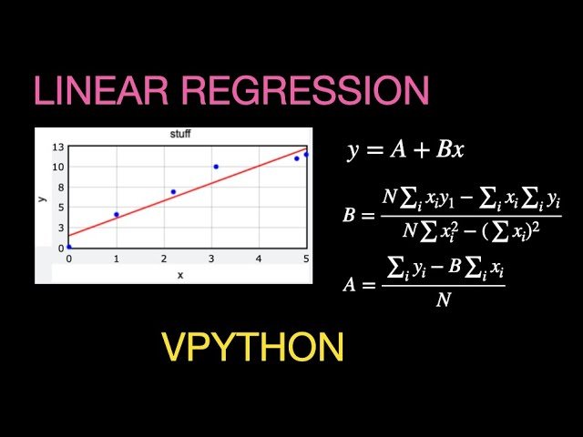 Building a Linear Regression Function in VPython Using Python Physics
