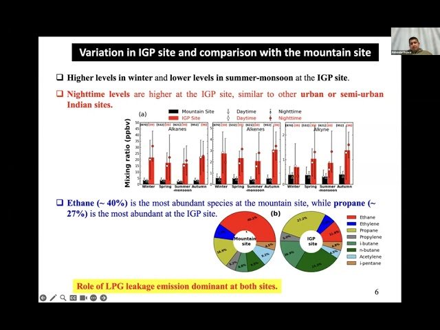 Global Climate and Air Quality Implications of Regional Emission Shift