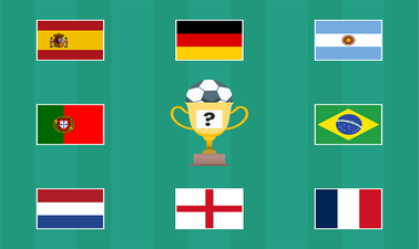 Guided Project: Predict World Cup Soccer Results with ML