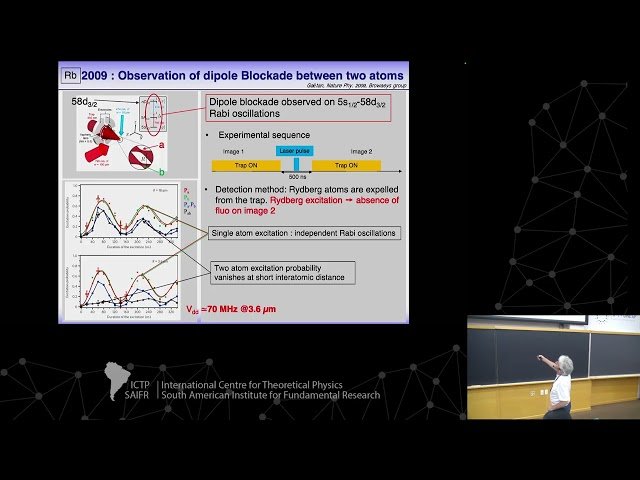 From Cavity QED to Quantum Simulations with Circular Rydberg Atoms - Class 5